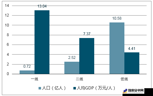 国产无线一线二线的发展现状与未来趋势探讨