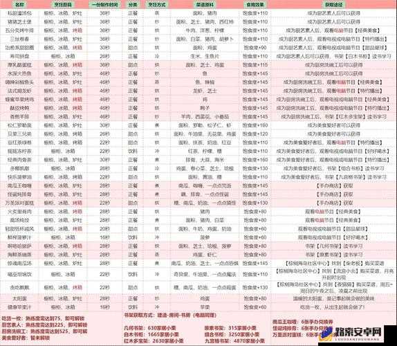 29天大妈食谱大揭秘 获取健康饮食全攻略指南